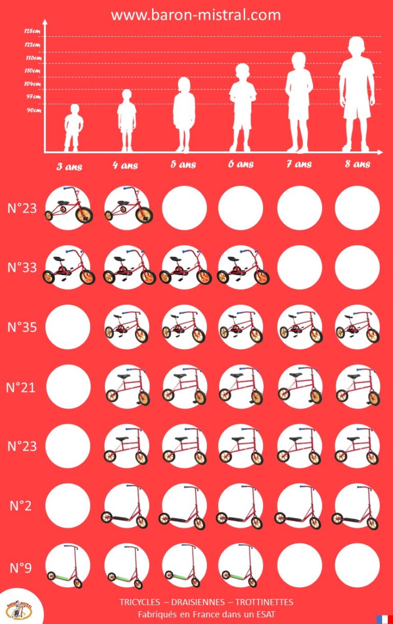 Guide pour choisir son tricycle ou sa trottinette facilement - Fabricant français de jeux d'extérieur