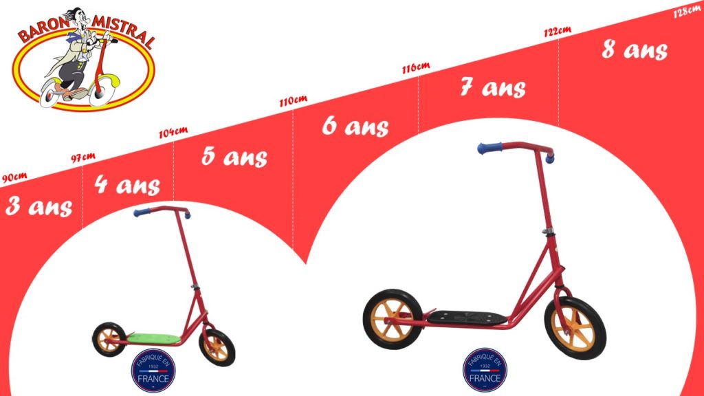guide taille trottinettes baron mistral - Trottinette made in France